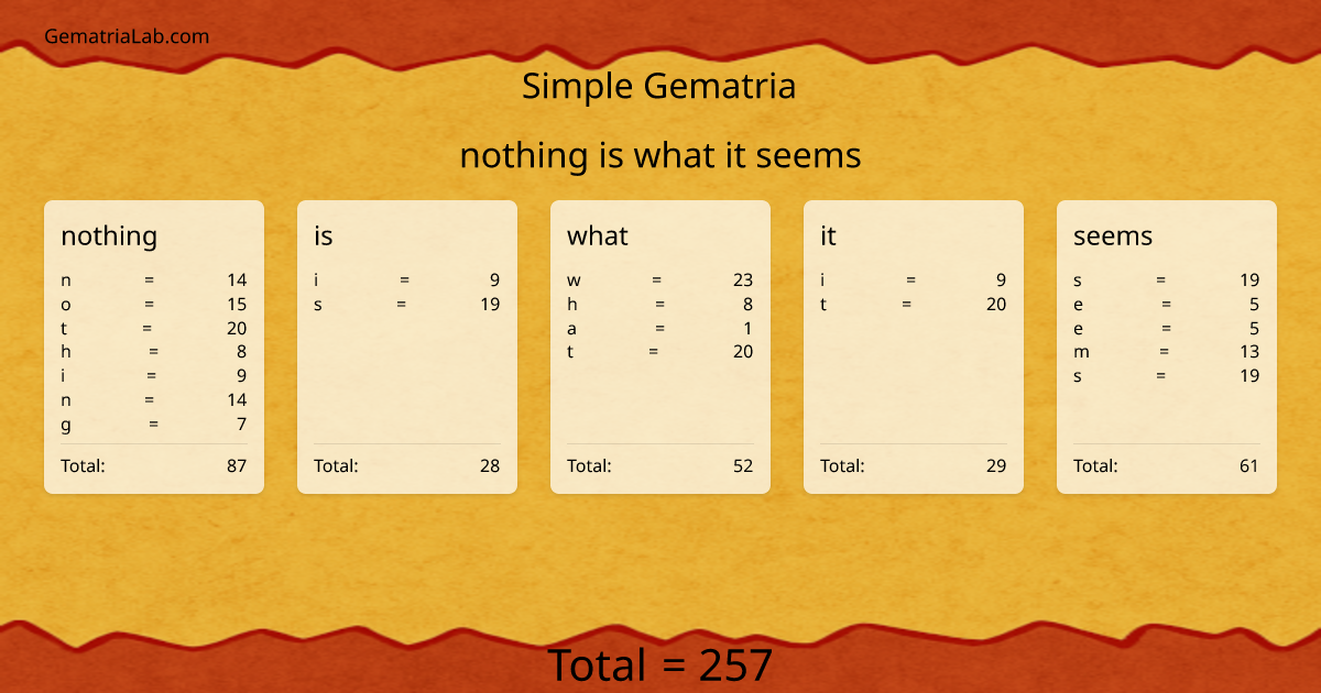 nothing is what it seems in simple Gematria